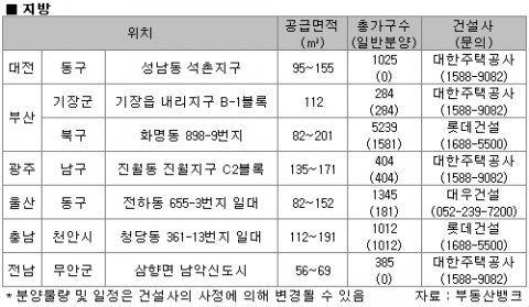6월, 은평뉴타운·김포한강·청라 등 수도권 알짜 ‘풍성’