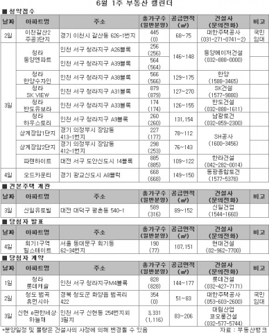 6월 1주 청라 광교 상계장암 등 분양 ‘잘 차려진 밥상’
