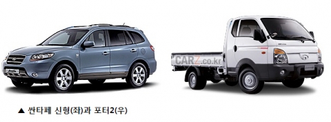 5월 자동차판매량, 4월 대비 32.8% 증가…차종별 SUV 증가, 트럭 감소