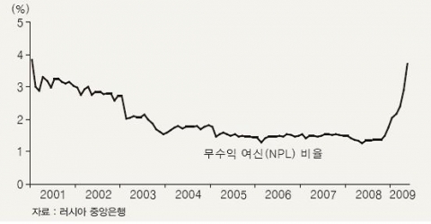 유럽계 은행 스트레스 테스트 결과 추정(KBW)