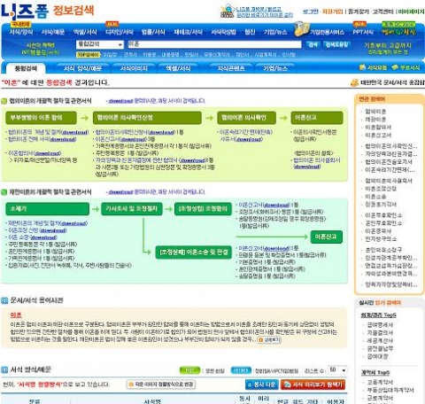니즈폼 이혼 관련 페이지