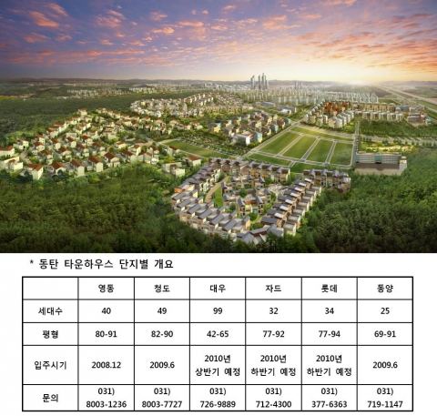 동탄 타운하우스 단지별 개요