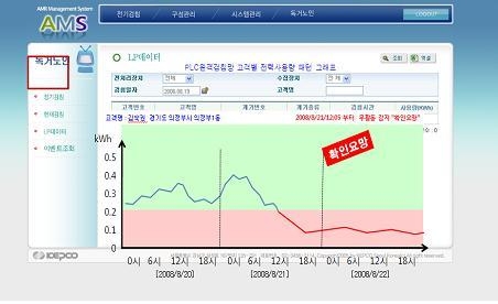 전력 사용량 패턴 분석 프로그램