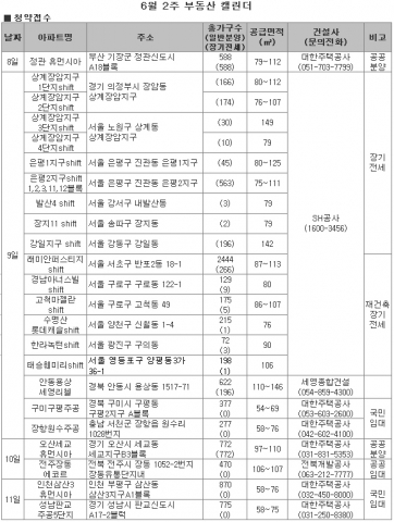 2009년 6월 2주 부동산 캘린더-부동산 뱅크 제공