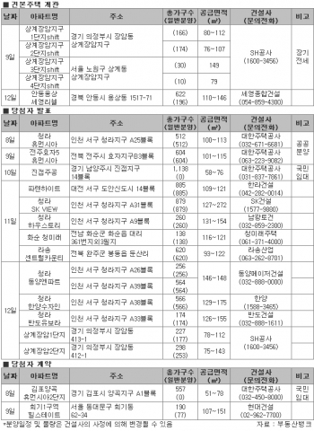 2009년 6월2주 아파트분양 일정-부동산 뱅크 제공