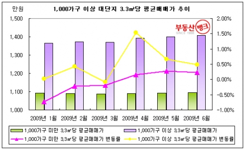 대단지 미분양 아파트로 내집마련 ‘OK’…“미분양 원인, 입지, 주변시세 등도 살펴봐야”