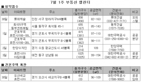2009년 7월 1주 부동산 분양 캘린더-부동산 뱅크 조사