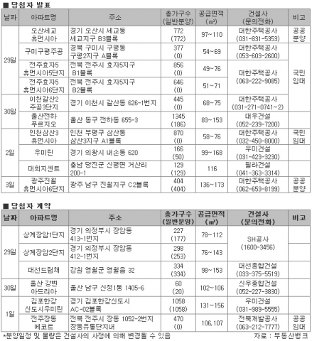 2009년 7월 아파트 분양 일정-부동산 뱅크 조사
