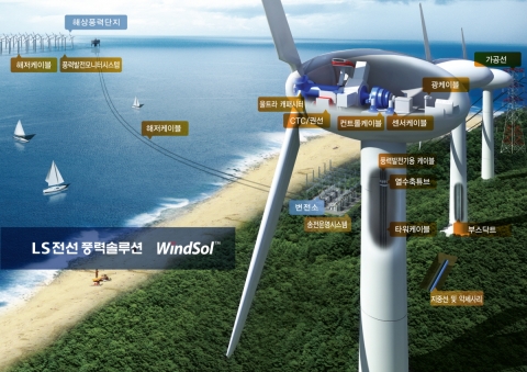 LS전선 풍력솔루션 WindSol™