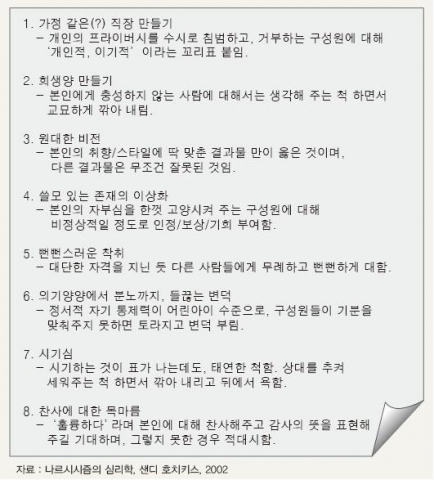 <그림 2> 나르시스트 성향이 강한 리더의 8가지 대표적 특성