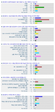 공인중개사 수험생 대상 설문조사 (출처 : 랜드스파)