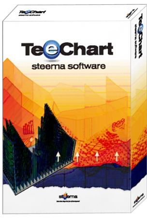 ‘TeeChart for Java’ 한글 버전 출시