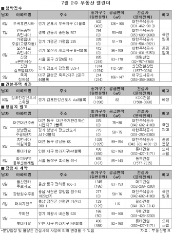 2009년 7월 2주 아파트 분양 일정-부동산뱅크 조사