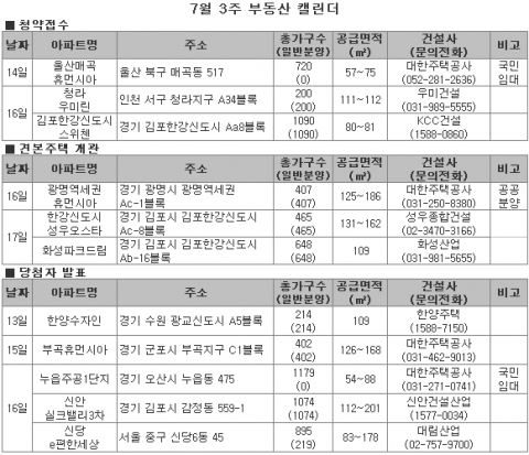 2009년 7월 3주 아파트 분양 일정-부동산뱅크 조사