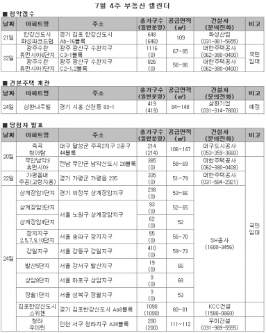 7월 넷째주 전국 일반분양 1곳에 그쳐 ‘썰렁’