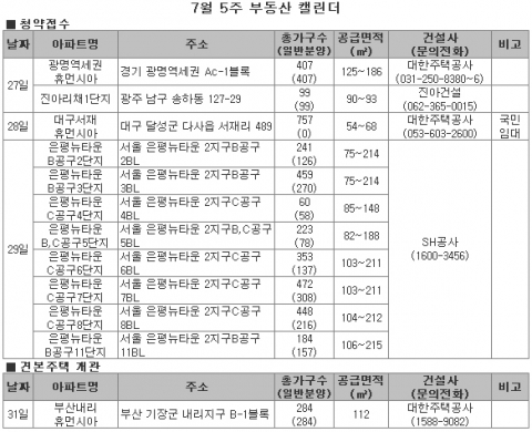 2009년 7월 아파트 분양 캘린더-부동산뱅크 조사