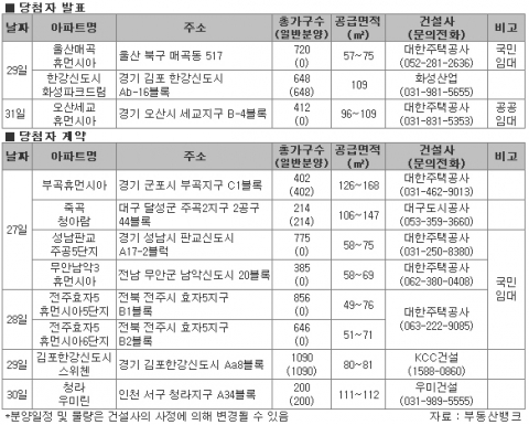 2009년 7월 아파트 분양 캘린더-부동산뱅크 조사