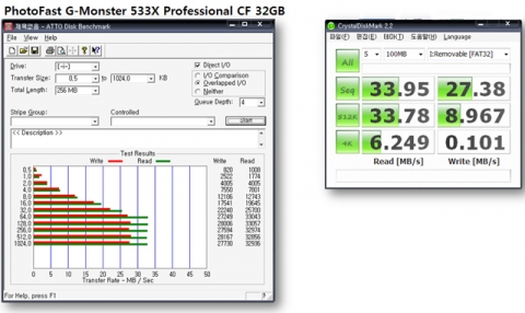 PhotoFast G-Monster 533X Professional CF 의 벤치자료