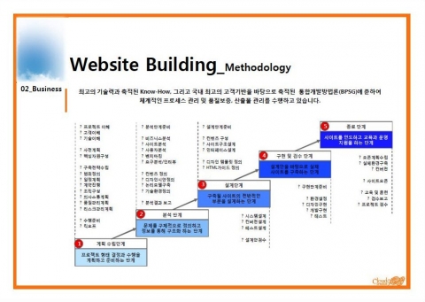 클라우드나인크리에이티브 방법론
