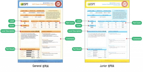 ESPT 시험점수결과표