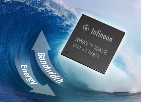 인피니언, 에너지 효율적인 단일칩 XWAY WAVE100 제품군 출시
