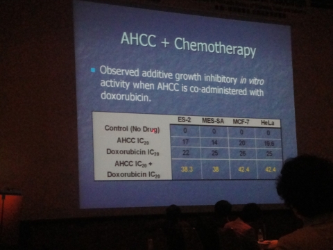 제 17회 AHCC 국제연구보고회에서  AHCC에 대한 연구결과 발표 모습