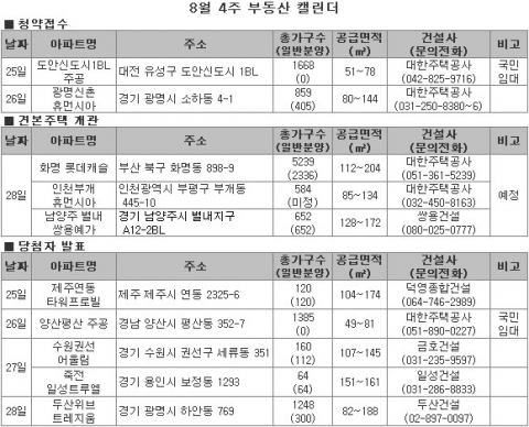 2009년 8월 마지막주 부동산 캘린더-부동산뱅크 조사