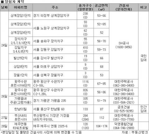 2009년 8월 마지막주 부동산 캘린더-부동산뱅크 조사