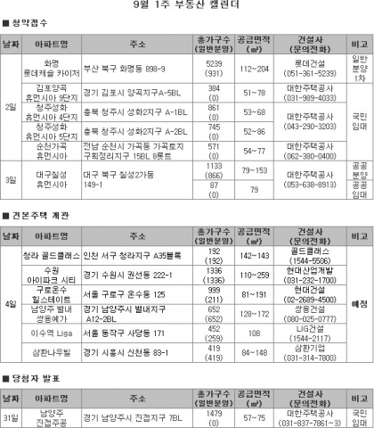 2009년 9월 1주 부동산 분양 캘린더-부동산뱅크 조사