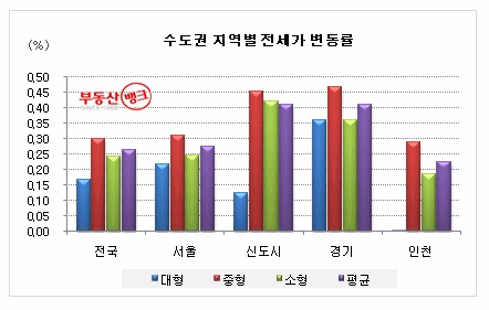 “무서운 전셋값, 집주인은 배짱 ‘두둑’ ”