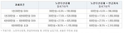 인스밸리, 자영업자·소규모 사업자를 위한 저축상품 ‘노란우산공제’ 판매
