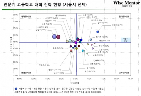 와이즈멘토가 발표한 고교선택 지도(map) 중 일부 자료.