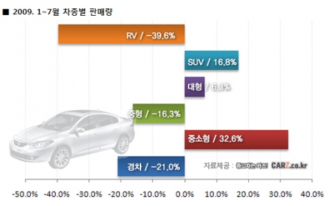 “신차가 출시되면 차종의 판매량도 증가한다”…카즈, 신차효과 분석