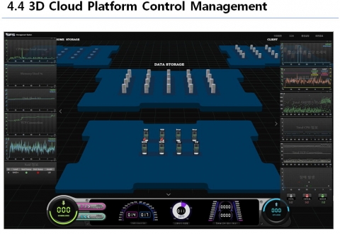 CSS를 실시간 관리하는 3D 관제툴(Cloud Platform Control Management)