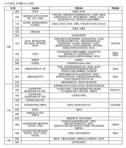 2010학년도 대입 수시전형 유형 선택법