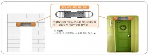 인방보타입 개발 제진장치(SF댐퍼)의 설치개념도