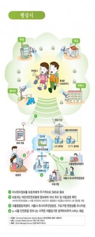 세계 최초로, 초등학교 주변에 u-IT를 융합한 u-서울안전존 조성