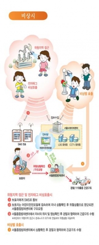 세계 최초로, 초등학교 주변에 u-IT를 융합한 u-서울안전존 조성