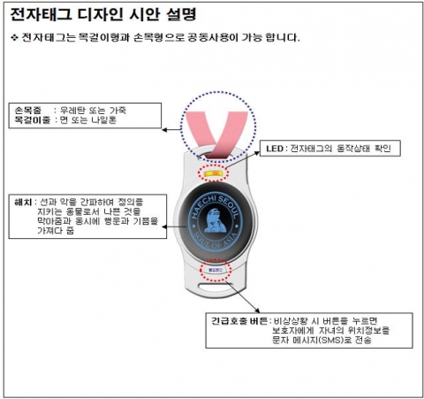 전자태그 디자인 및 기능