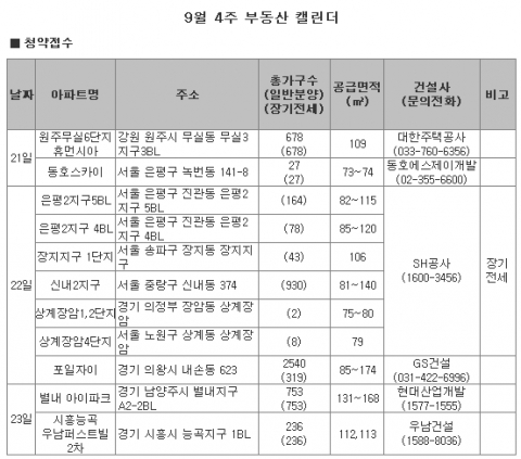 서울 장기전세주택 공급 ‘봇물’