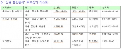 상가 투자공식 “바꿔 바꿔”