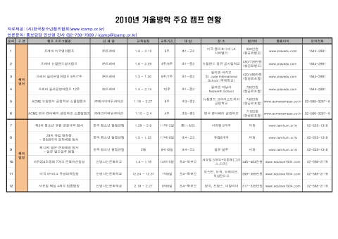 겨울방학 주요 해외캠프 소개
