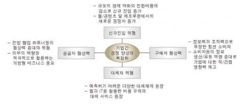 LG경제연구원 ‘Web 2.0 시대의 HR 과제’