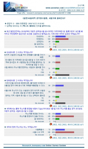 행안부 거주지 제한 강화 방침 관련 공무원수험생 설문조사 결과