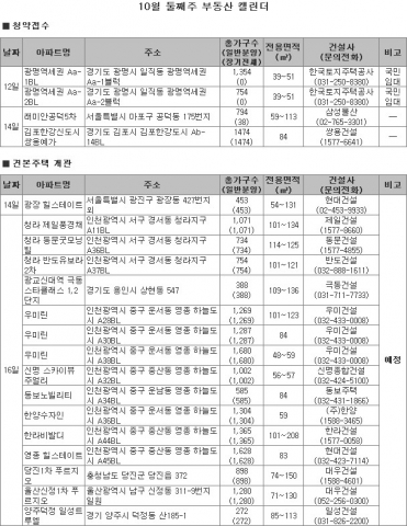 10월 2주 분양시장…청라, 영종신도시 견본주택 ‘눈에 띄네’