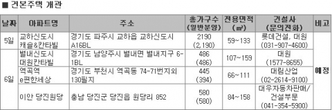 11월 1주 서울·수도권 유망지역 분양