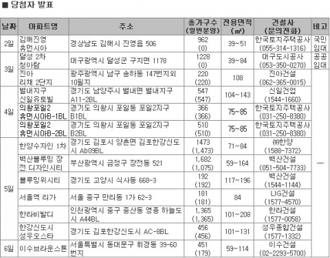 11월 1주 서울·수도권 유망지역 분양