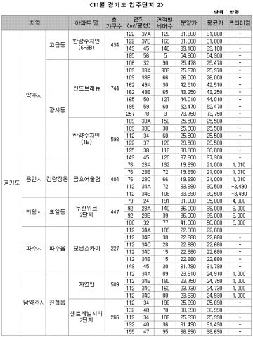 “서울 충무로자이, 웃돈 1억 붙어”…부동산뱅크