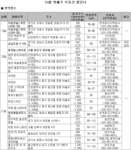 10월 3주 가을분양, 제철 만나 청약물량 ‘풍성’