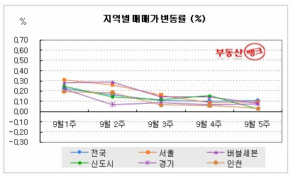 추석 전 부동산시장, 거래 없이 ‘한산’